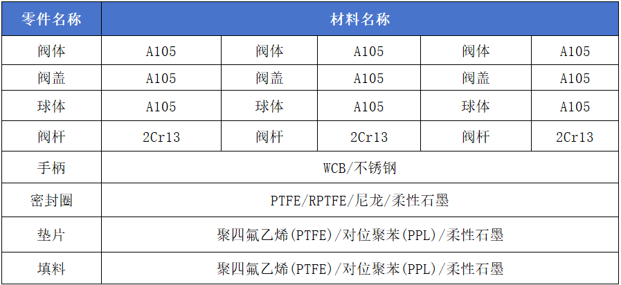進口高壓球閥結(jié)構(gòu)